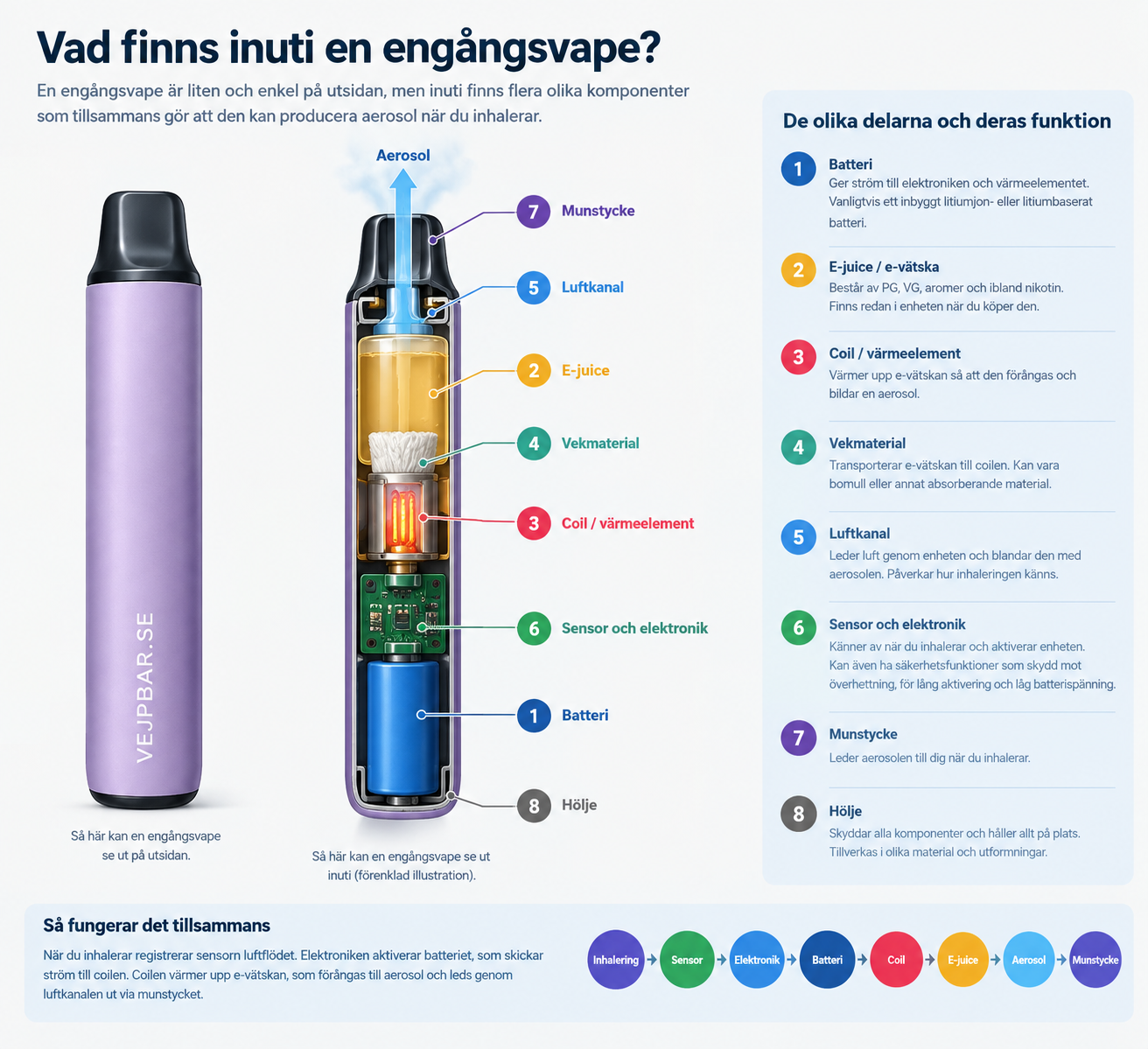 Vad-finns-inuti-en-engångsvape